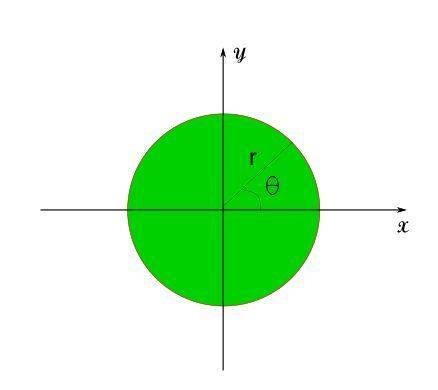 You’re baking a circular cake for a party. your cake can be any size you want. what will the radius