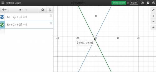 Solve the following system of equations:  6x – 3y + 10 = 0  2x + y + 9 = 0