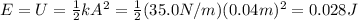 E=U= \frac{1}{2}kA^2 =  \frac{1}{2}(35.0 N/m)(0.04 m)^2=0.028 J