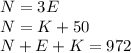 N=3E\\ N=K+50\\ N+E+K=972\\