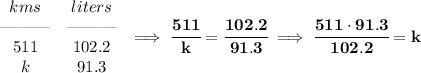\bf \begin{array}{ccll}&#10;km s&liters\\&#10;\text{\textemdash\textemdash\textemdash}&\text{\textemdash\textemdash\textemdash}\\&#10;511&102.2\\&#10;k&91.3&#10;\end{array}\implies \cfrac{511}{k}=\cfrac{102.2}{91.3}\implies \cfrac{511\cdot 91.3}{102.2}=k