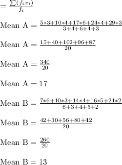 =\frac{\sum(f_{i}x_{i})}{f_{i}}\\\\\text{Mean A}=\frac{5*3+10*4+17*6+24*4+29*3}{3+4+6+4+3}\\\\\text{Mean A}=\frac{15+40+102+96+87}{20}\\\\\text{Mean A}=\frac{340}{20}\\\\\text{Mean A}=17\\\\\text{Mean B}=\frac{7*6+10*3+14*4+16*5+21*2}{6+3+4+5+2}\\\\\text{Mean B}=\frac{42+30+56+80+42}{20}\\\\\text{Mean B}=\frac{260}{20}\\\\\text{Mean B}=13