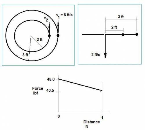 A4-lb ball b is traveling around in a circle of radius r1 = 3 ft with a speed (vb)1 = 6 ft> s. if