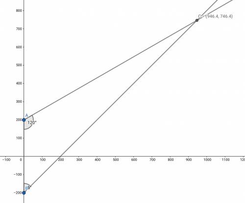 The angle of elevation of an object from a point 200 meters above a lake is 30 degrees and the angle