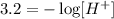3.2=-\log[H^+]