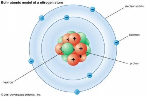 The nucleus of the atom contains the greatest concentration of mass of an atom. which arrow is point