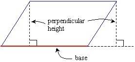 Area of the parrelogram pls 25 points