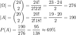 \displaystyle&#10;|\Omega|=\binom{24}{2}=\dfrac{24!}{2!22!}=\dfrac{23\cdot24}{2}=276\\&#10;|A|=\binom{20}{2}=\dfrac{20!}{2!18!}=\dfrac{19\cdot20}{2}=190\\\\&#10;P(A)=\dfrac{190}{276}=\dfrac{95}{138}\approx69\%