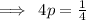 \implies \: 4p =  \frac{1}{4}