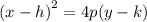 {(x - h)}^{2}  = 4p(y  - k)