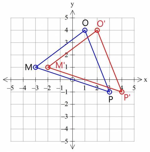 Q# 13  graph the image. of amop for the translation