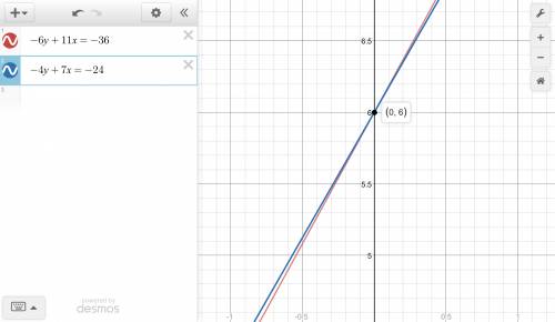 Solve the system of equations. -6y+11x = -36 -4y+7x=-24 −6y+11x=−36 −4y+7x=−24  x= y=