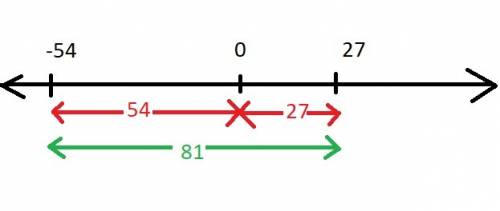 How farare 27and -54 apart on the number line