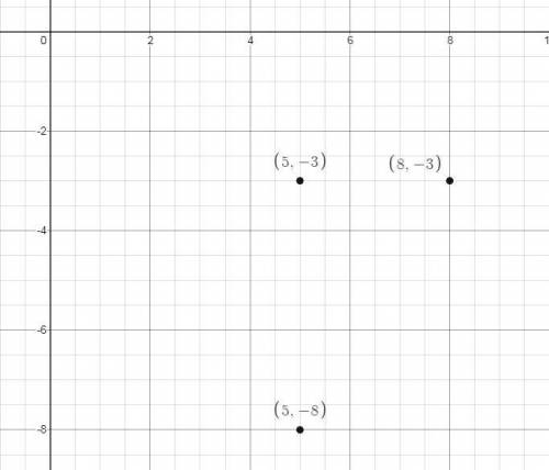 Arectangle has vertices at these coordinates. (5, −3), (5, −, −3) what are the coordinates of the fo