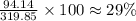 \frac{94.14}{319.85}\times 100\approx 29\%