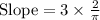 \text{Slope}=3\times\frac{2}{\pi}