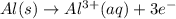 Al(s)\rightarrow Al^{3+}(aq)+3e^{-}