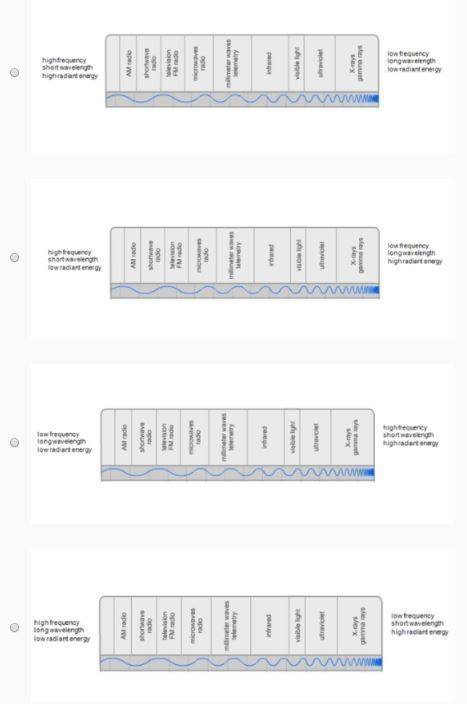 The labeled images each represent the wave patterns found in the electromagnetic wave spectrum. whic