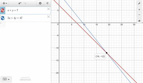 The sum of two numbers is 7 five times the larger number plus four times the the smaller number is 4