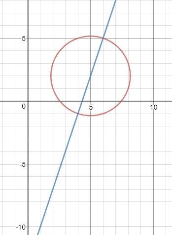 The endpoints of ab are a(2, 3) and b(8, 1). the perpendicular bisector of ab is cd, and point c lie
