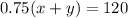 0.75(x+y)=120