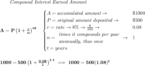 \bf \qquad \textit{Compound Interest Earned Amount}&#10;\\\\&#10;A=P\left(1+\frac{r}{n}\right)^{nt}&#10;\quad &#10;\begin{cases}&#10;A=\textit{accumulated amount}\to &\$1000\\&#10;P=\textit{original amount deposited}\to &\$500\\&#10;r=rate\to 8\%\to \frac{8}{100}\to &0.08\\&#10;n=&#10;\begin{array}{llll}&#10;\textit{times it compounds per year}\\&#10;\textit{annnually, thus once}&#10;\end{array}\to &1\\&#10;t=years&#10;\end{cases}&#10;\\\\\\&#10;1000=500\left(1+\frac{0.08}{1}\right)^{1\cdot t}\implies 1000=500(1.08)^t&#10;\\\\\\&#10;