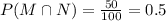 P(M\cap N) = \frac{50}{100}=0.5