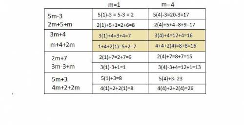 Which expressions are equivalent when m=1 and m=4?  (picture attached)