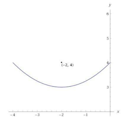 3. write the equation of a parabola with focus (-2, 4) and directrix y = 2. show your work, includin