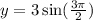 y=3\sin( \frac{3\pi}{2})