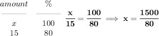 \bf \begin{array}{ccll}&#10;amount&\%\\&#10;\text{\textemdash\textemdash\textemdash}&\text{\textemdash\textemdash\textemdash}\\&#10;x&100\\&#10;15&80&#10;\end{array}\cfrac{x}{15}=\cfrac{100}{80}\implies x=\cfrac{1500}{80}