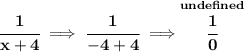 \bf \cfrac{1}{x+4}\implies \cfrac{1}{-4+4}\implies \stackrel{und efined}{\cfrac{1}{0}}