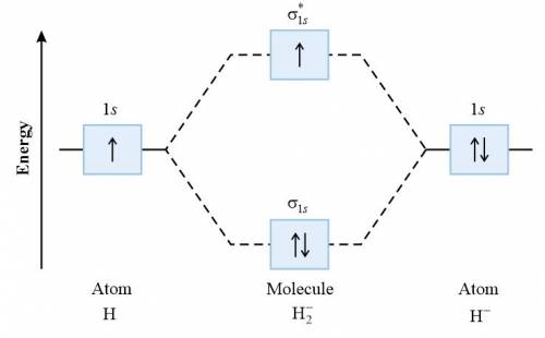 Construct the molecular orbital diagram for h2- and then identify the bond order