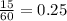 \frac{15}{60} = 0.25