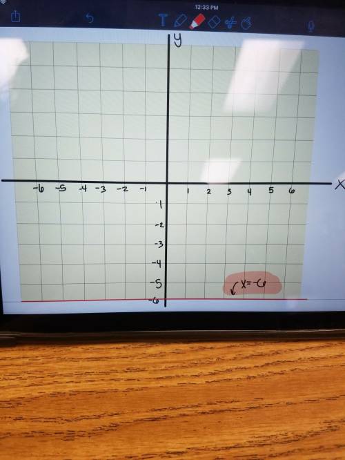 Graph x=−6.   this is very confusing