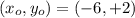 (x_o,y_o) = (-6,+2)