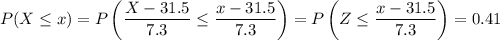 P(X\le x)=P\left(\dfrac{X-31.5}{7.3}\le\dfrac{x-31.5}{7.3}\right)=P\left(Z\le\dfrac{x-31.5}{7.3}\right)=0.41