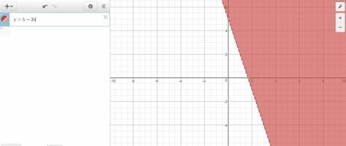 17 q graph the inequality in a coordinate plane -y <  3× - 5