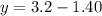 y = 3.2-1.40