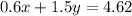 0.6x + 1.5y = 4.62