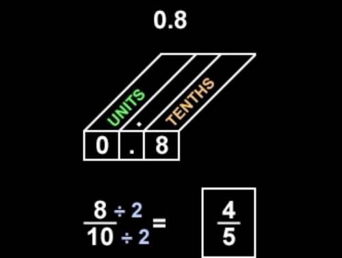 Anna lives 0.8 miles from the mall. which fraction is equivalent to 0.8