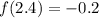 f(2.4)=-0.2