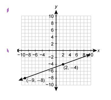 Point p' is the image of p(-2,-2) under a translation by 1 unit to the left and 3 units down. what a