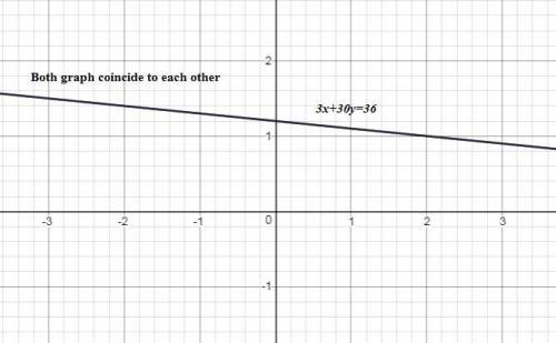 How many intersections are there of the graphs of the equations below?  1/2 x + 5y = 6 3x + 30y = 36