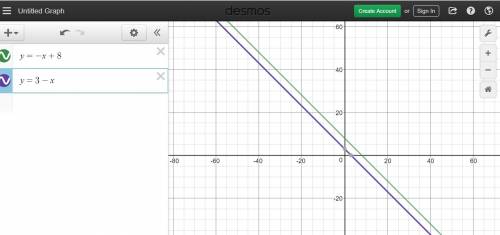 Are the lines y = –x + 8 and 4x + 4y = 12 perpendicular?  explain. yes;  their slopes are equal. no;