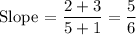 \text {Slope = }  \dfrac{2+3}{5+1} =  \dfrac{5}{6}