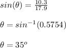 sin(\theta)=\frac{10.3}{17.9} \\\\\theta=sin^{-1}(0.5754)\\\\\theta=35^o
