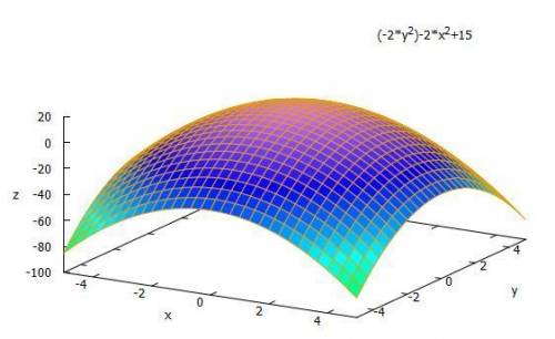 You are standing above the point (5,5)(5,5) on the surface z=15−(2x2+2y2)z=15−(2x2+2y2). (a) in whic