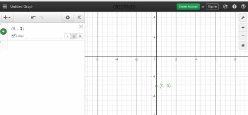 Plot the point whose polar coordinates are given. then find the cartesian coordinates of the point.