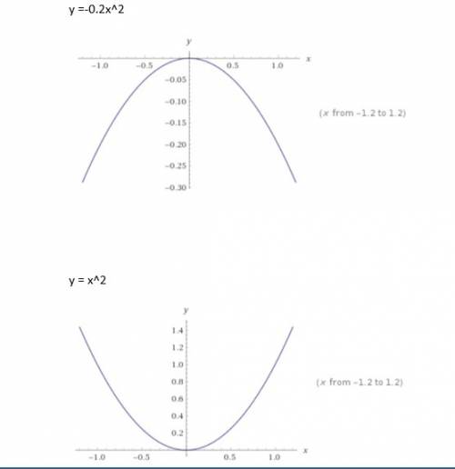 The graph of y = –0.2x2 is  the graph of y = x2. a. narrow than and opens in the same direction  b.